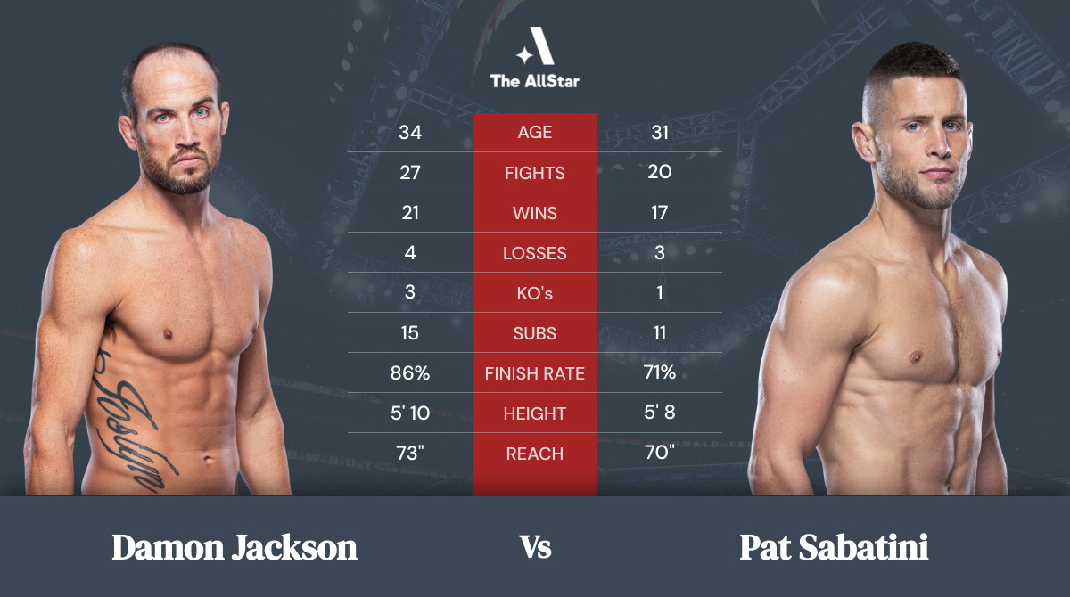 Tale of the tape: Damon Jackson vs Pat Sabatini