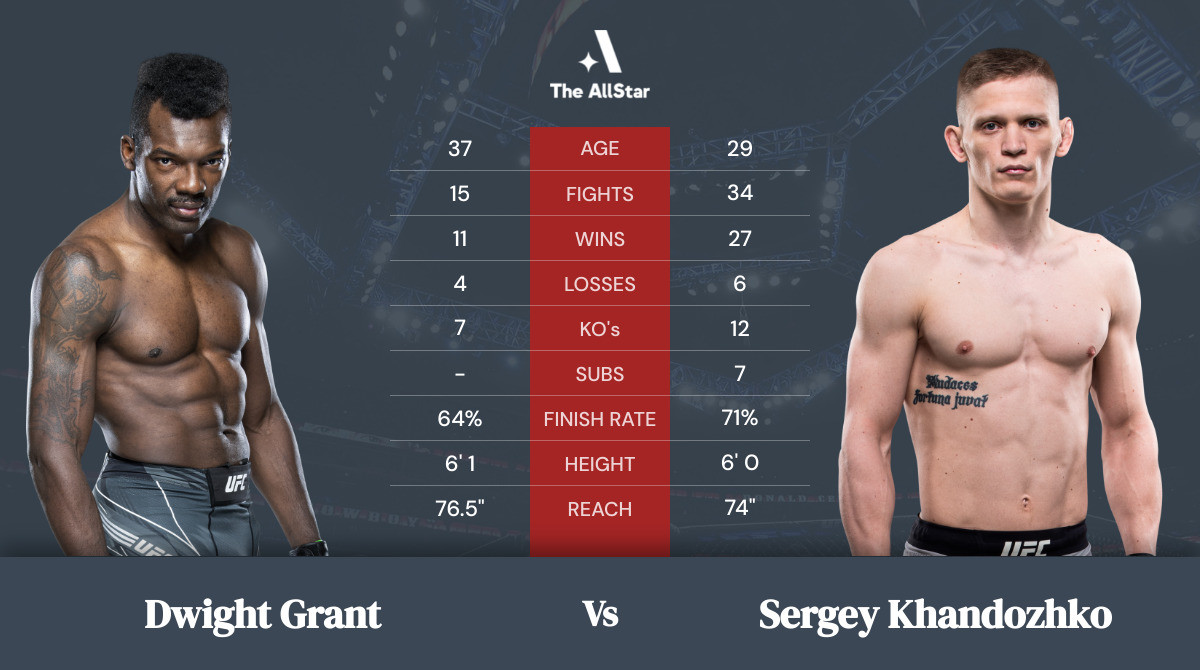 Tale of the tape: Dwight Grant vs Sergey Khandozhko