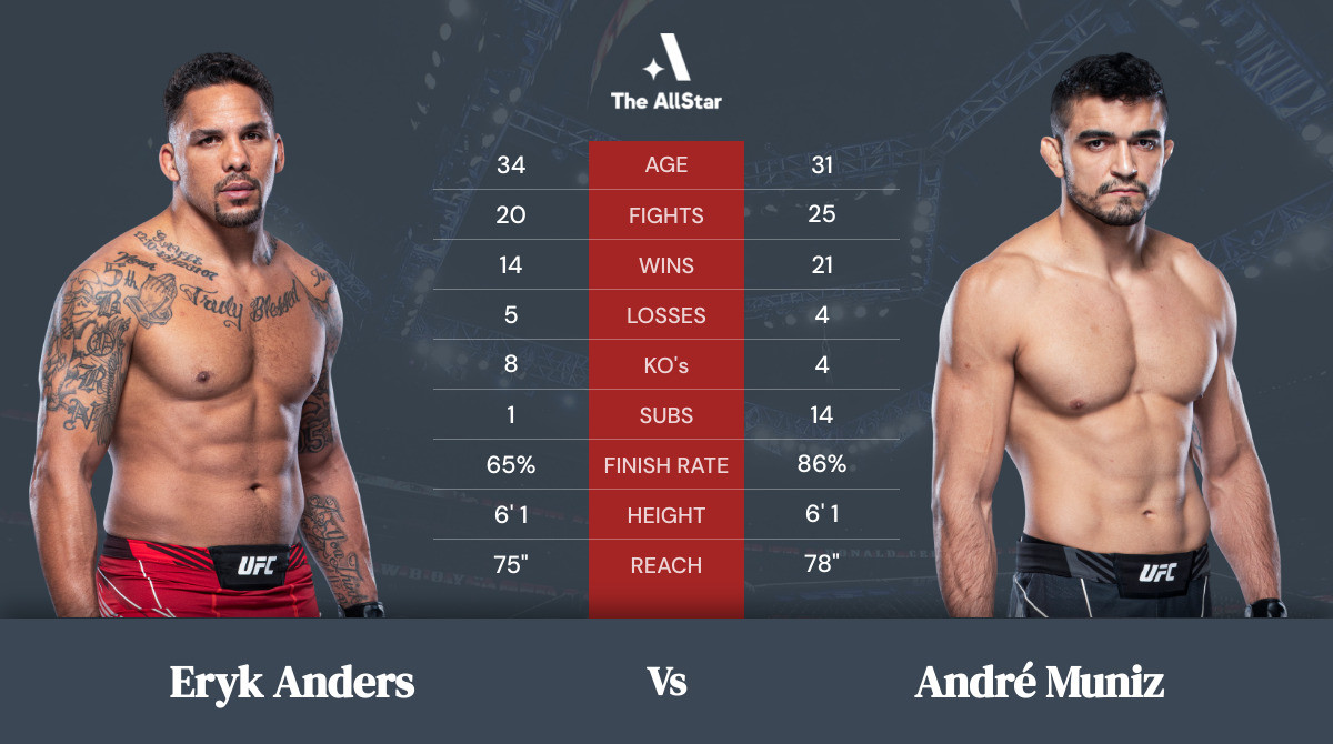 Tale of the tape: Eryk Anders vs André Muniz