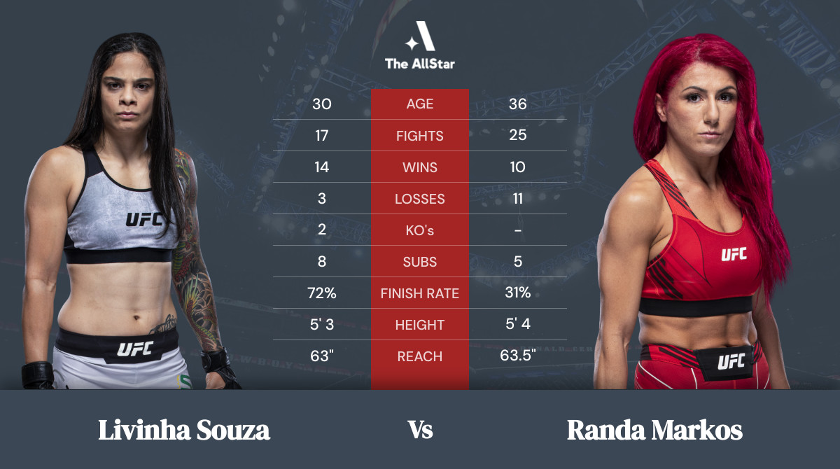 Tale of the tape: Livinha Souza vs Randa Markos