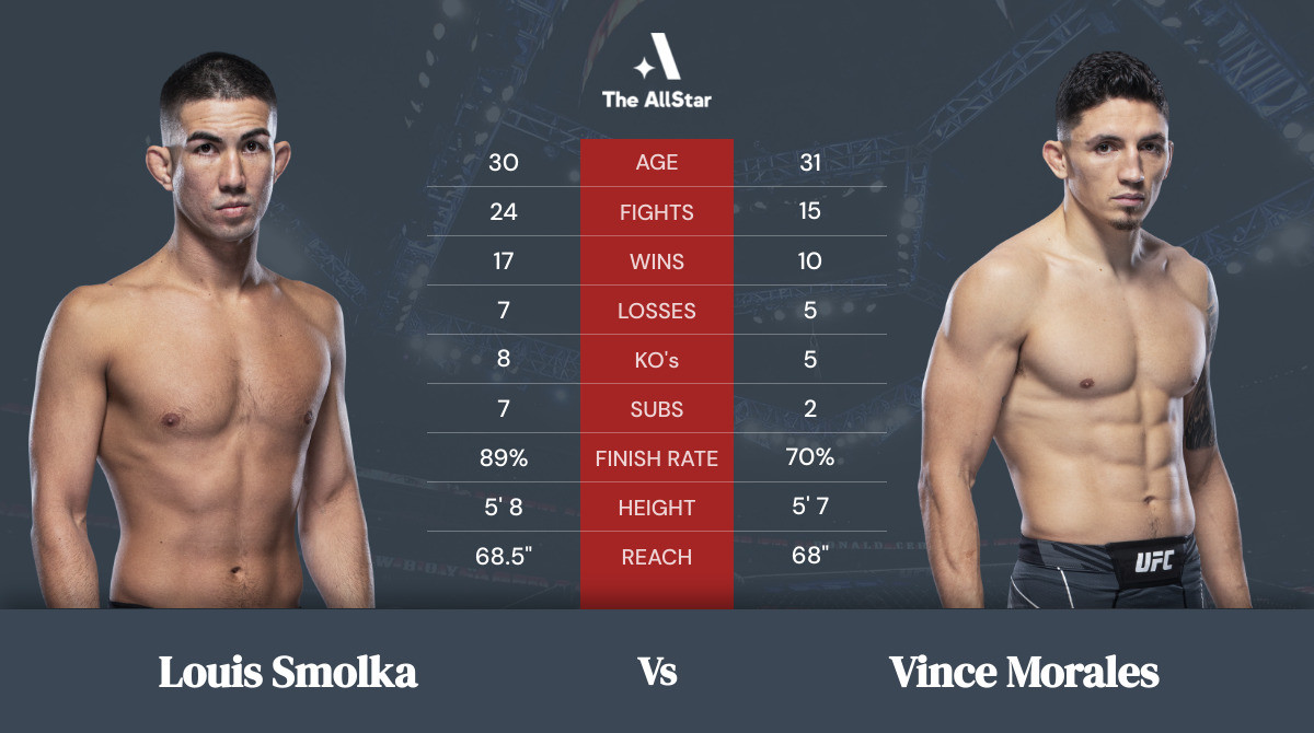 Tale of the tape: Louis Smolka vs Vince Morales