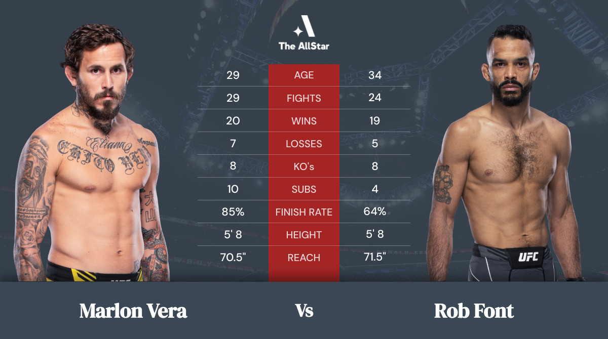 Tale of the tape: Marlon Vera vs Rob Font