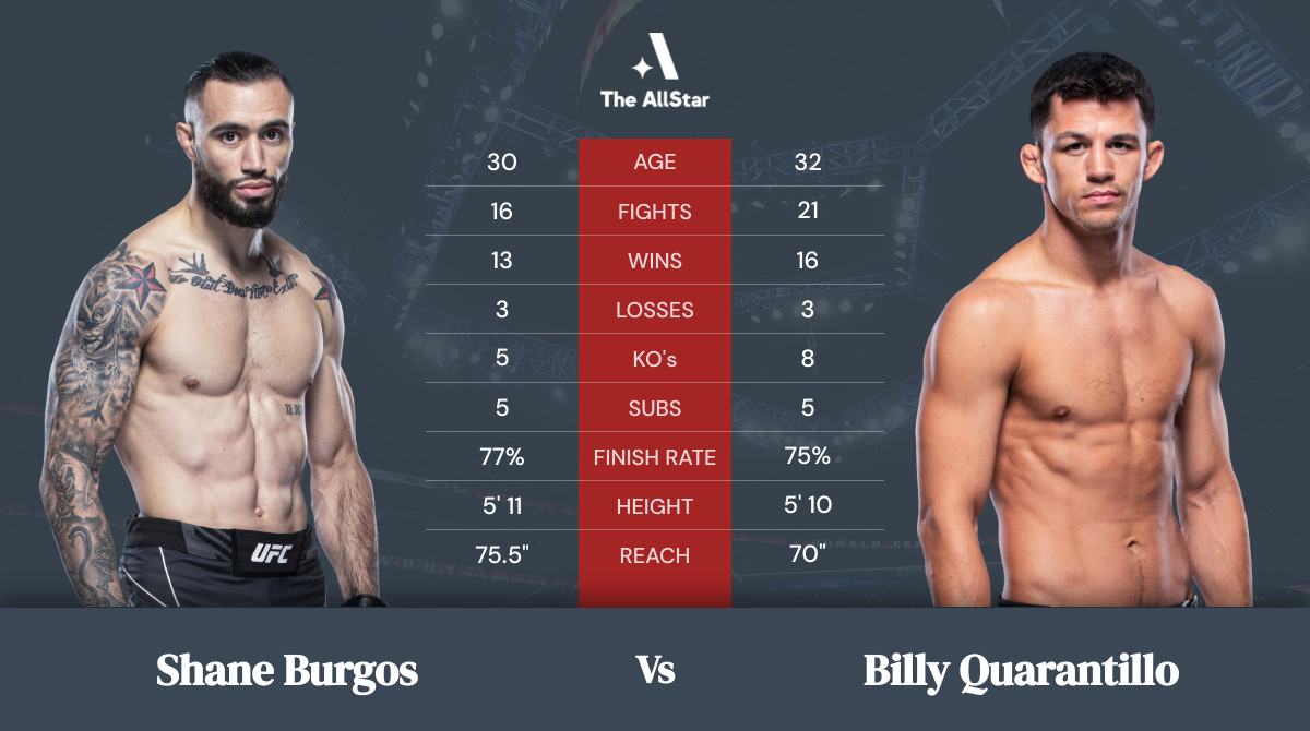 Tale of the tape: Shane Burgos vs Billy Quarantillo