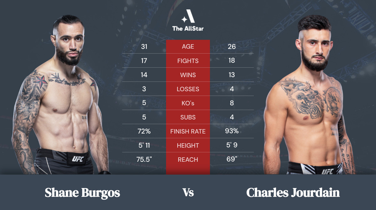 Tale of the tape: Shane Burgos vs Charles Jourdain