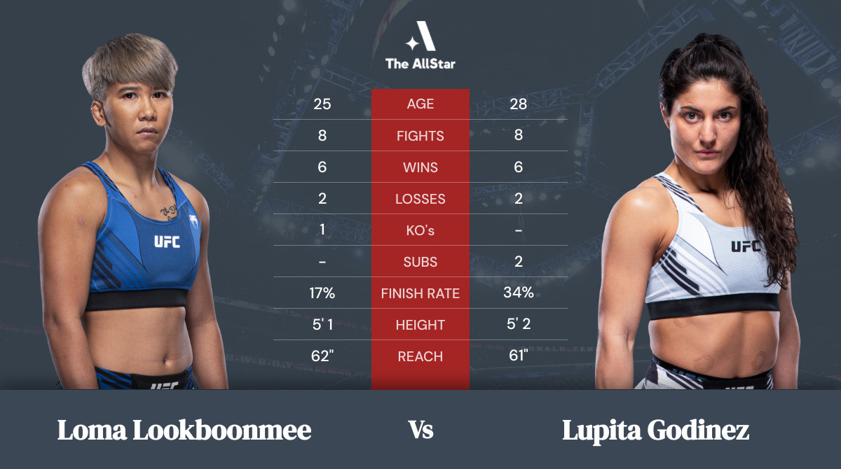 Tale of the tape: Loma Lookboonmee vs Lupita Godinez