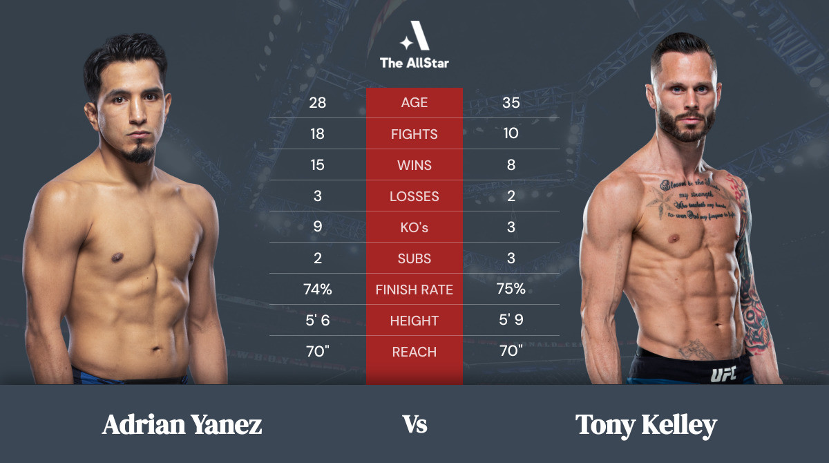 Tale of the tape: Adrian Yanez vs Tony Kelley