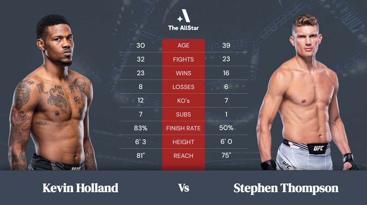Tale of the tape: Kevin Holland vs Stephen Thompson
