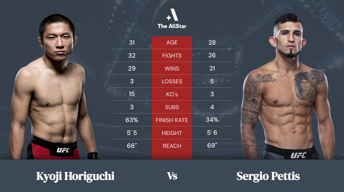 Tale of the tape: Kyoji Horiguchi vs Sergio Pettis