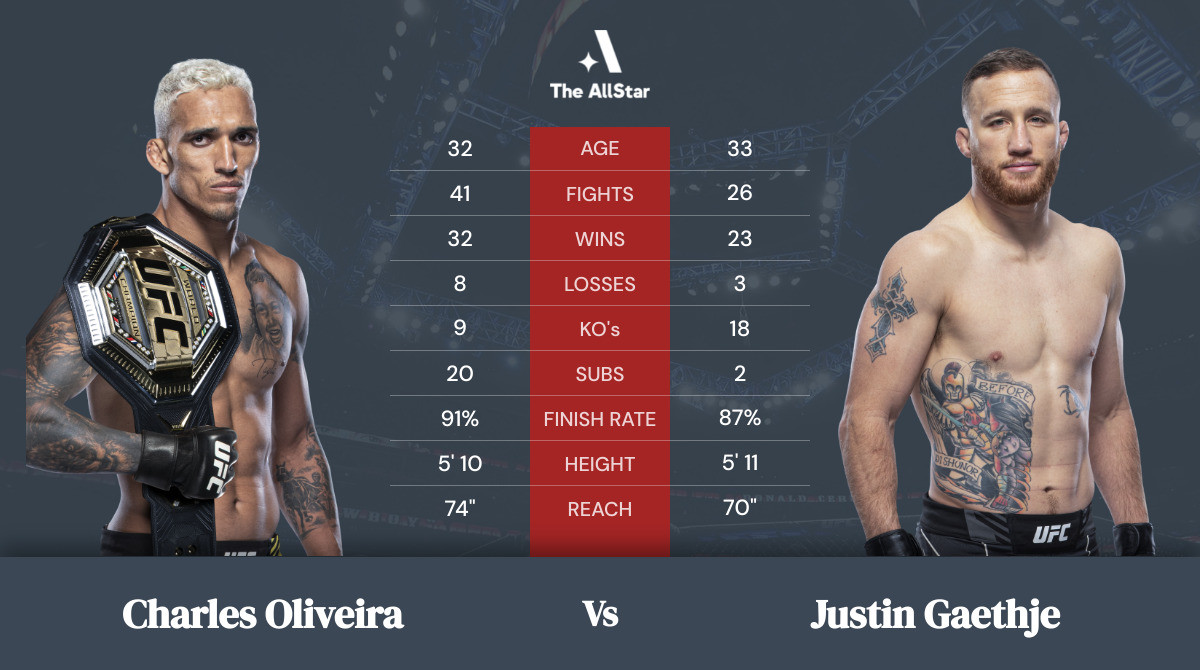 Tale of the tape: Charles Oliveira vs Justin Gaethje