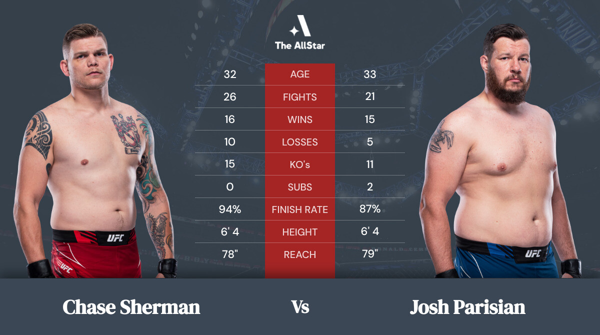 Tale of the tape: Chase Sherman vs Josh Parisian