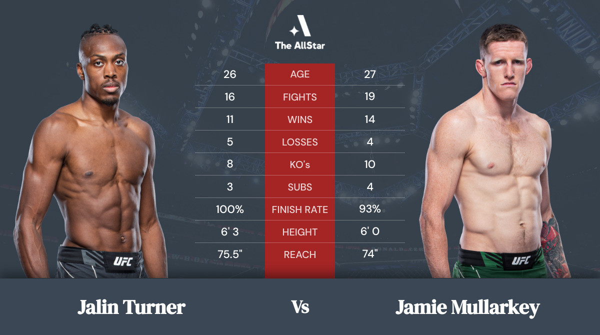 Tale of the tape: Jalin Turner vs Jamie Mullarkey