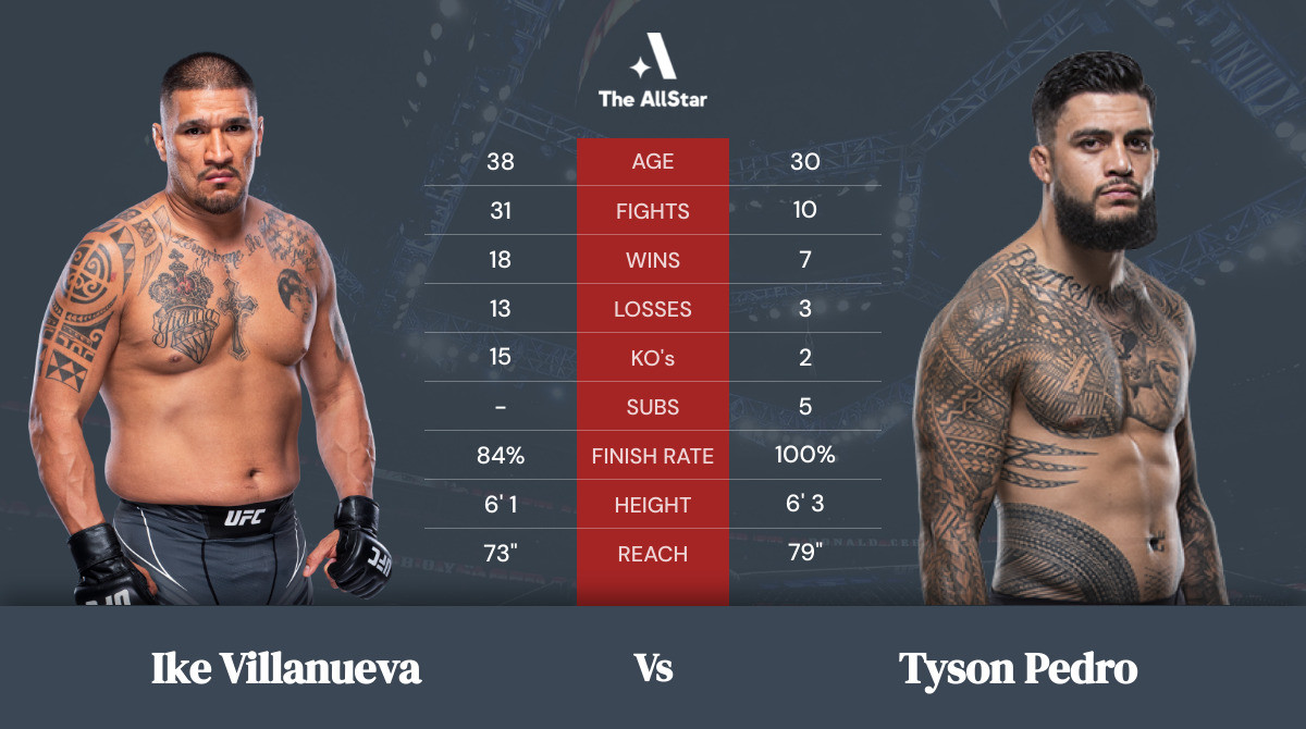 Tale of the tape: Ike Villanueva vs Tyson Pedro