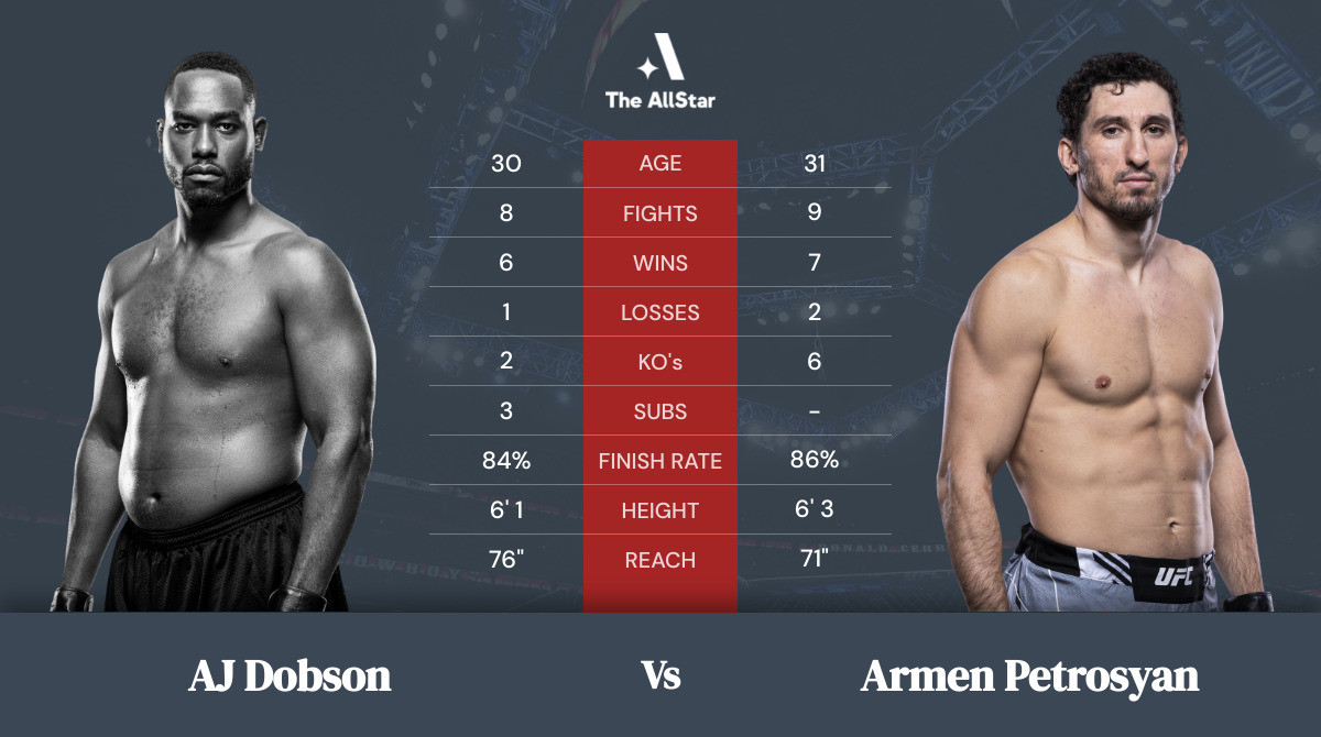 Tale of the tape: AJ Dobson vs Armen Petrosyan