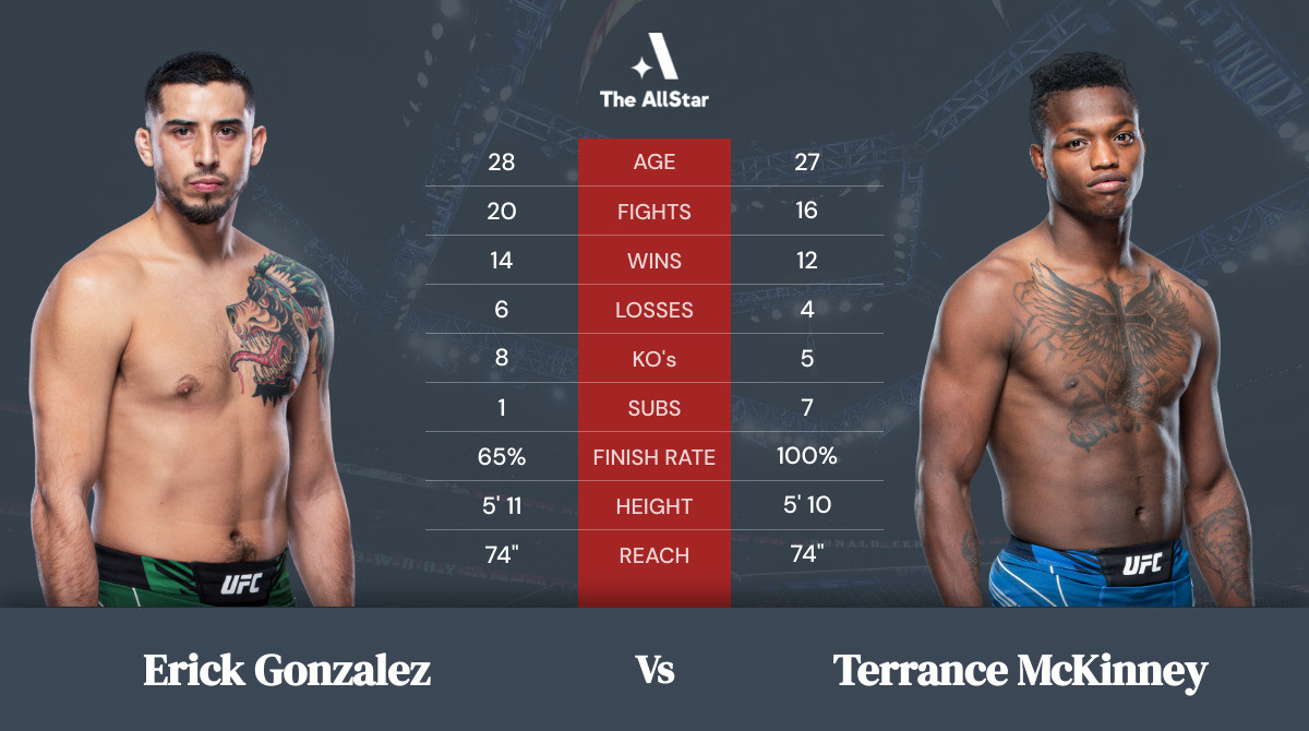 Tale of the tape: Erick Gonzalez vs Terrance McKinney