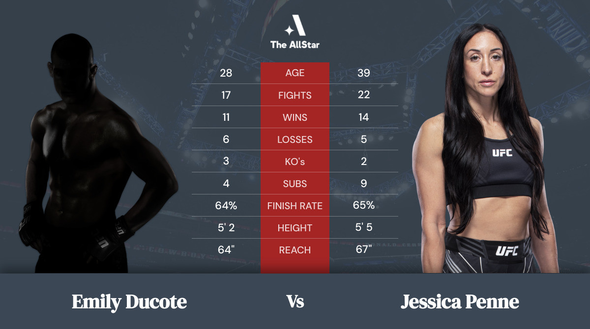 Tale of the tape: Emily Ducote vs Jessica Penne
