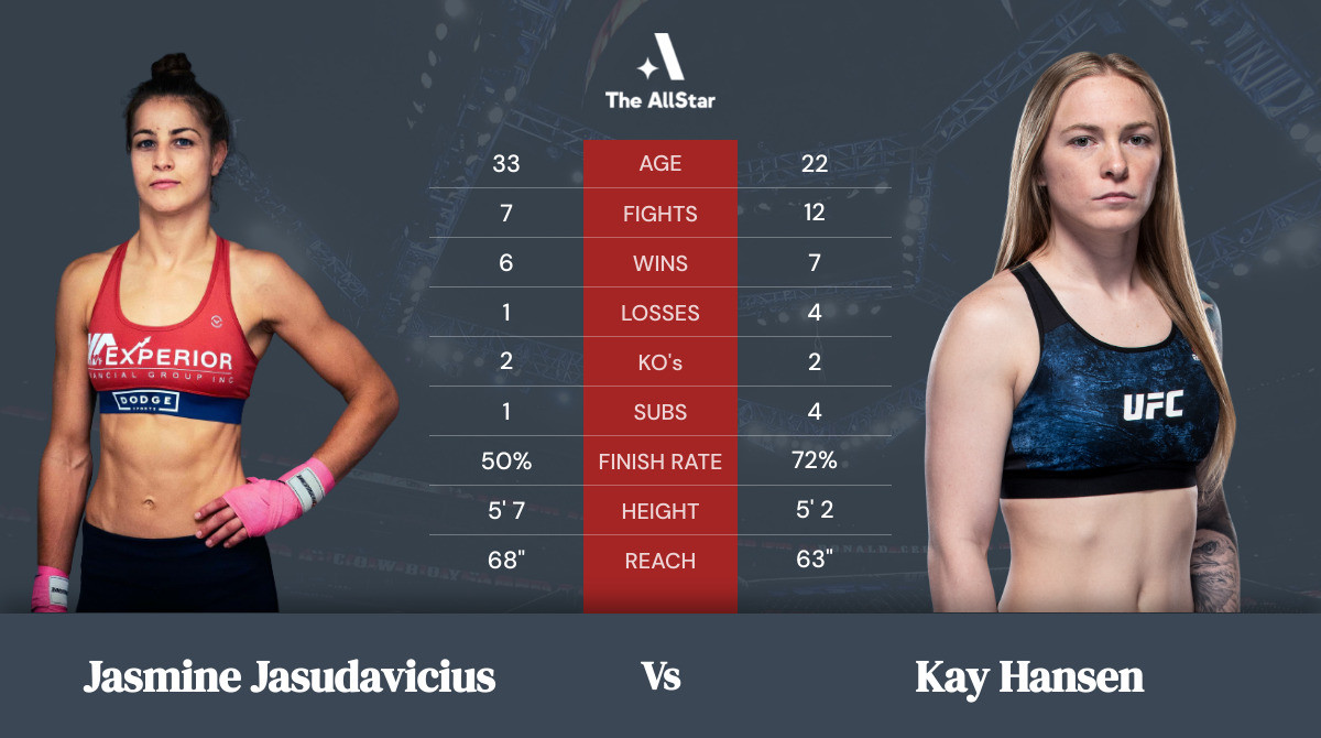 Tale of the tape: Jasmine Jasudavicius vs Kay Hansen