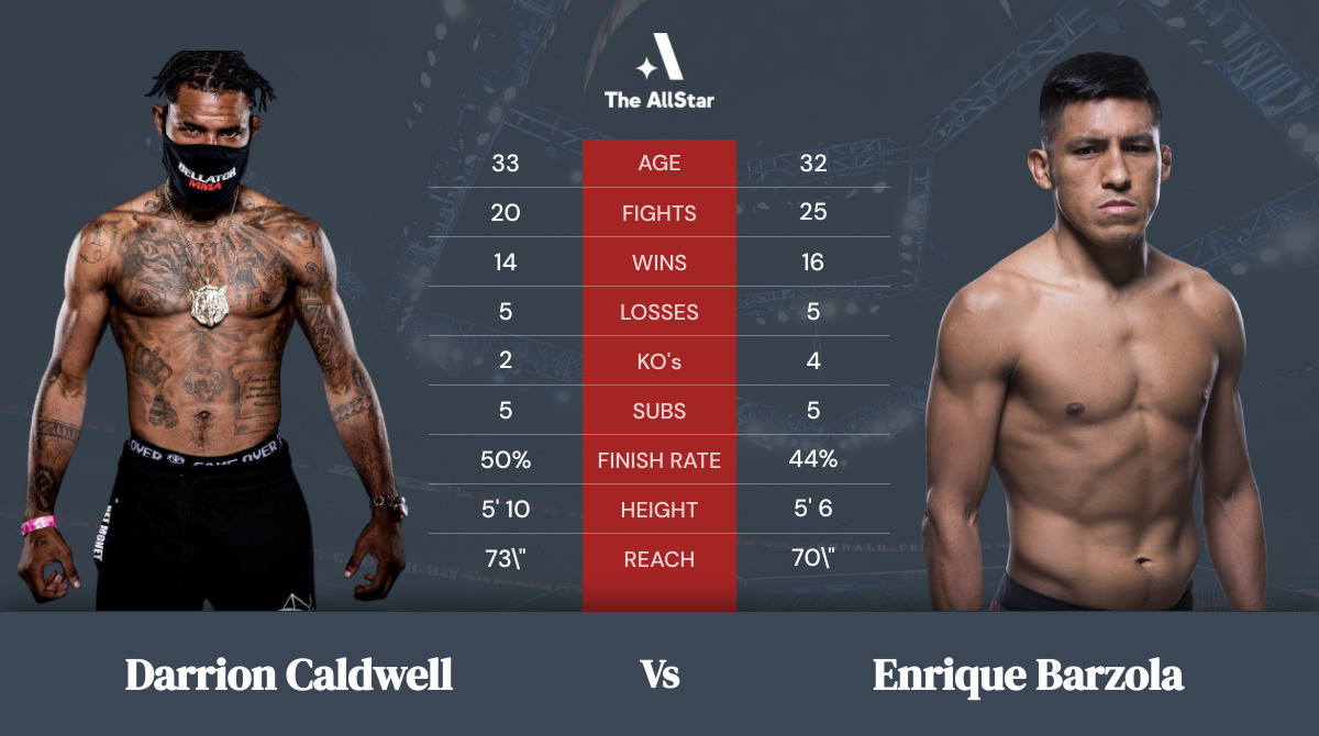 Tale of the tape: Darrion Caldwell vs Enrique Barzola