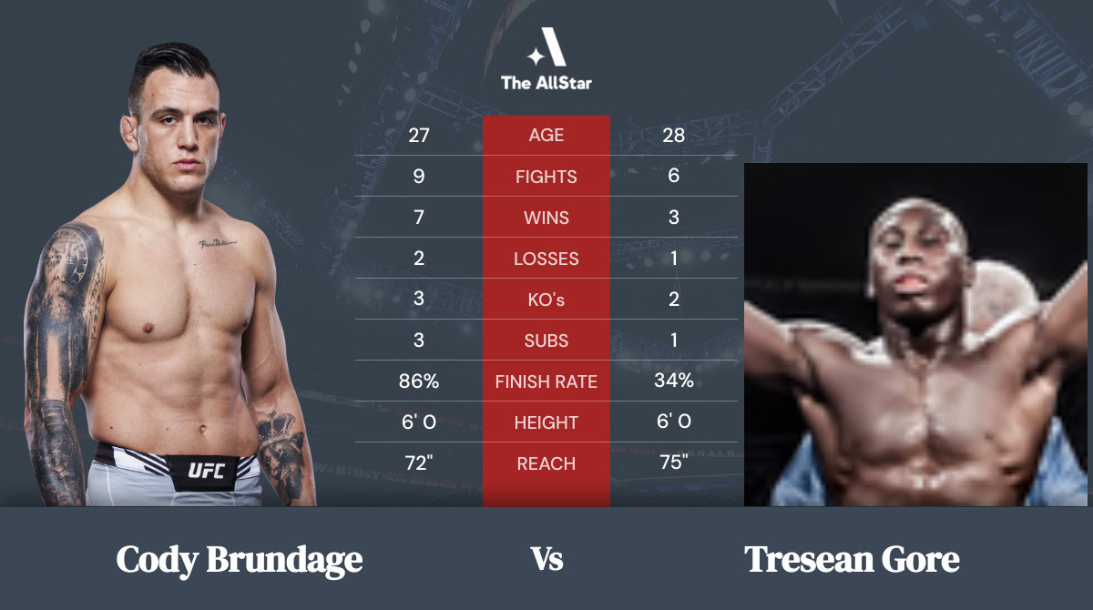 Tale of the tape: Cody Brundage vs Tresean Gore