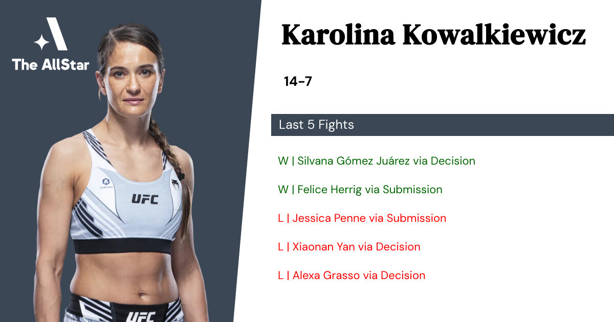 sympati Lår honning Karolina Kowalkiewicz MMA record, career highlights and biography