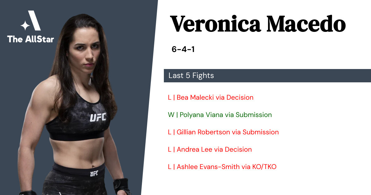 Veronica Macedo MMA record, career highlights and biography