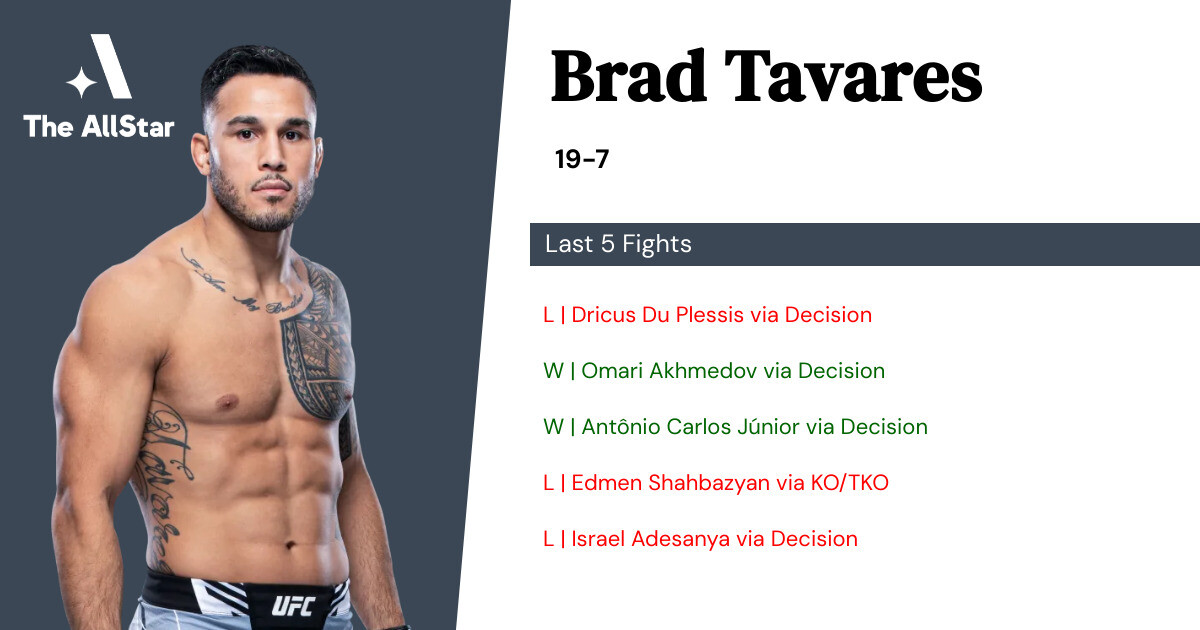 Brad Tavares MMA record, career highlights and biography
