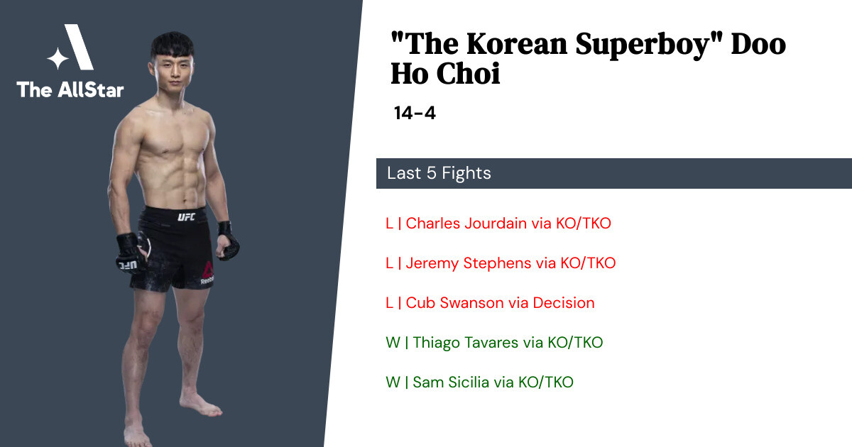 The Korean Superboy" Doo Ho Choi MMA record, highlights and biography