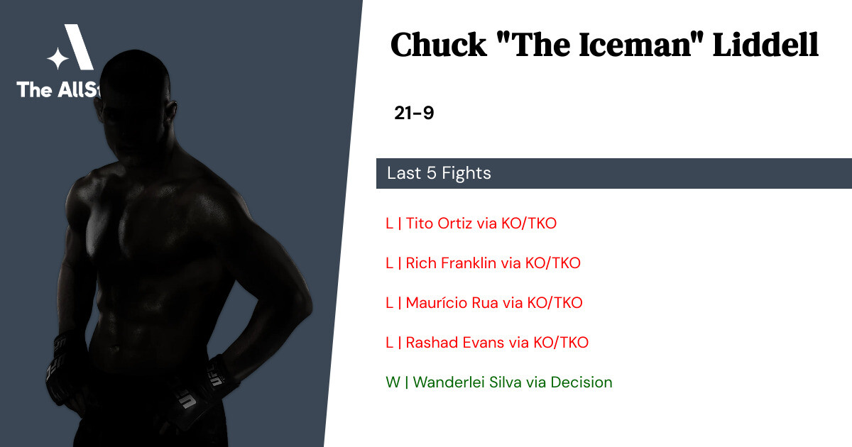 Saga Fugtig tommelfinger Chuck "The Iceman" Liddell MMA record, career highlights and biography
