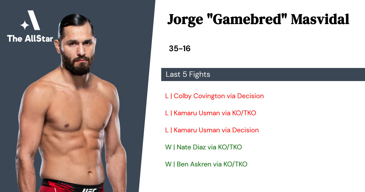 Recent form for Jorge Masvidal