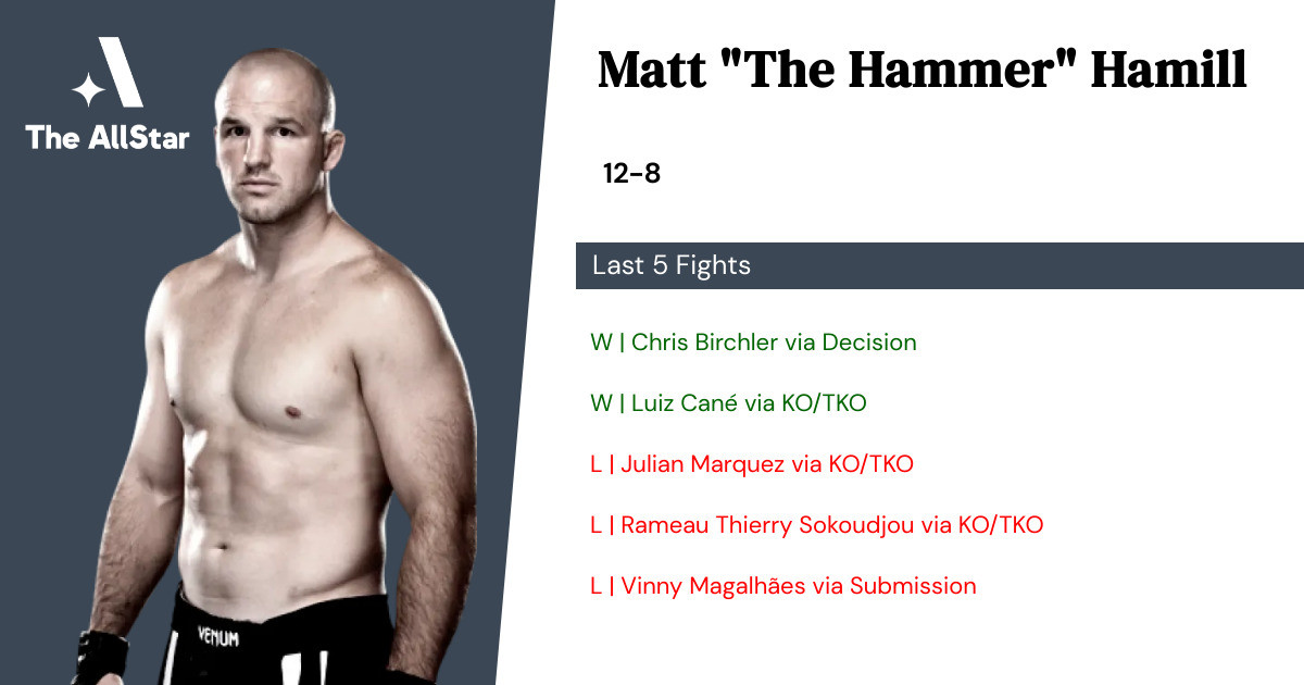 Matt "The Hammer" Hamill MMA record, career highlights and biography