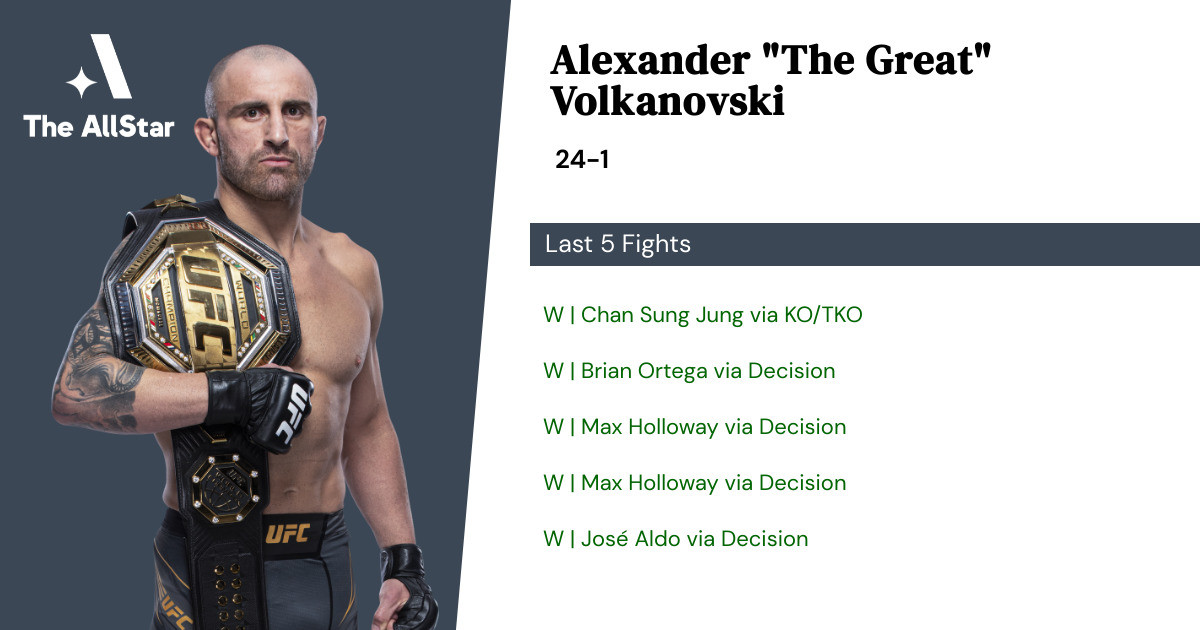 Recent form for Alexander Volkanovski