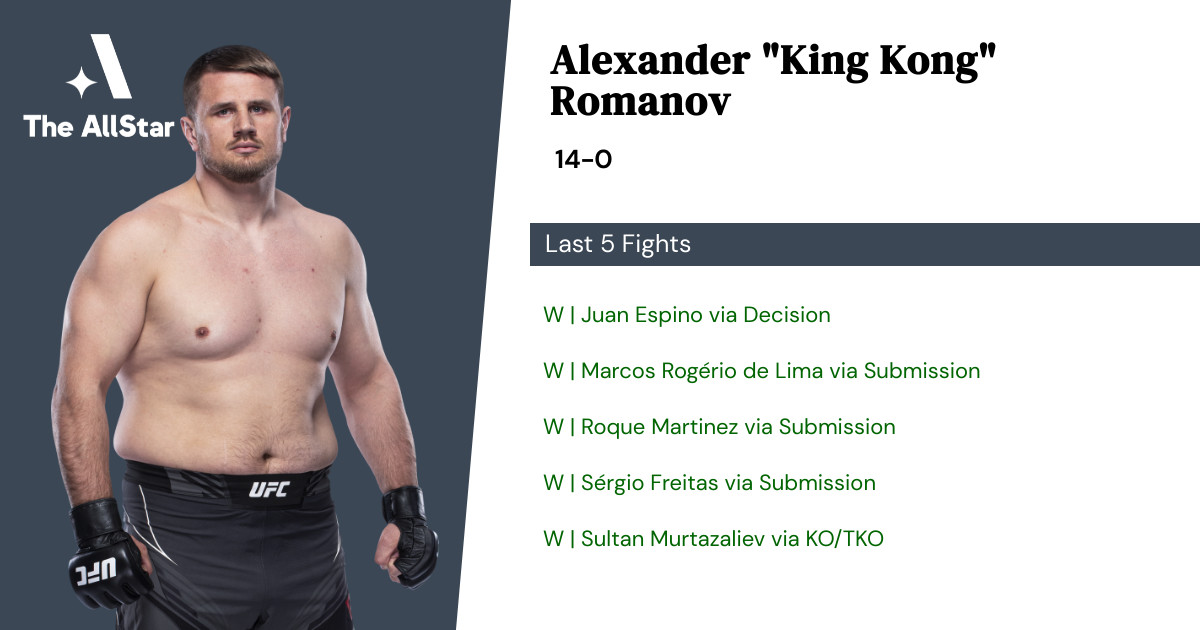 Recent form for Alexander Romanov
