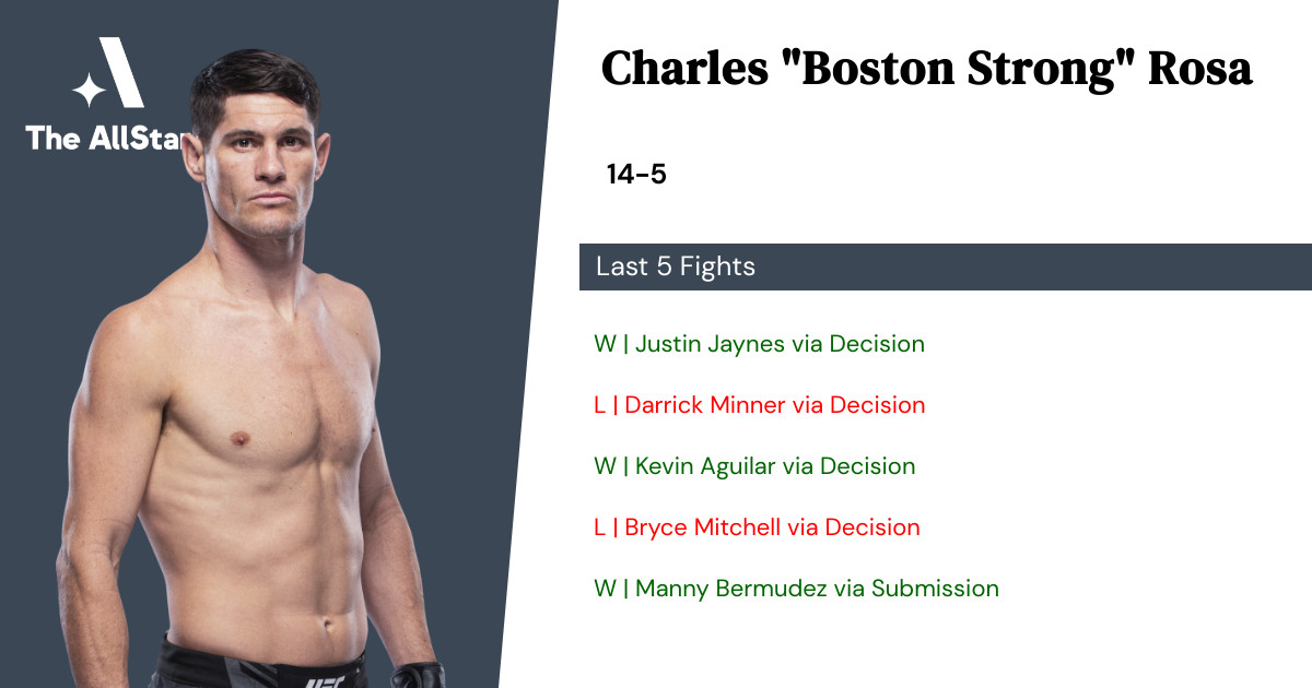 Recent form for Charles Rosa