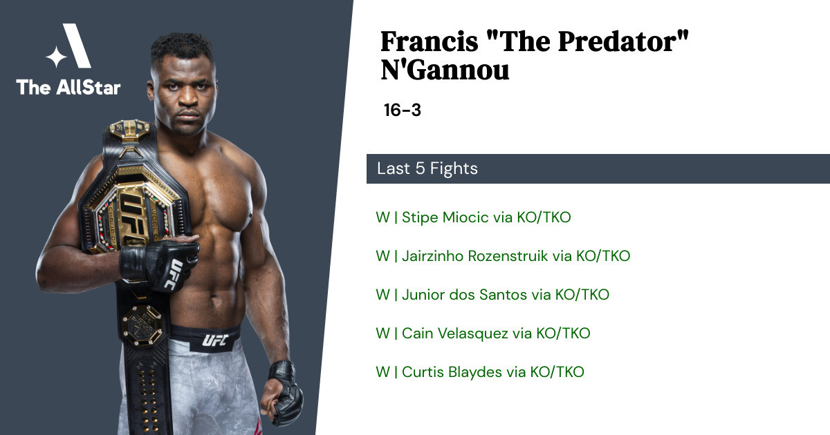 Recent form for Francis N'Gannou