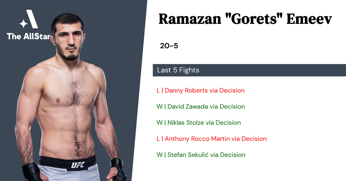 Recent form for Ramazan Emeev