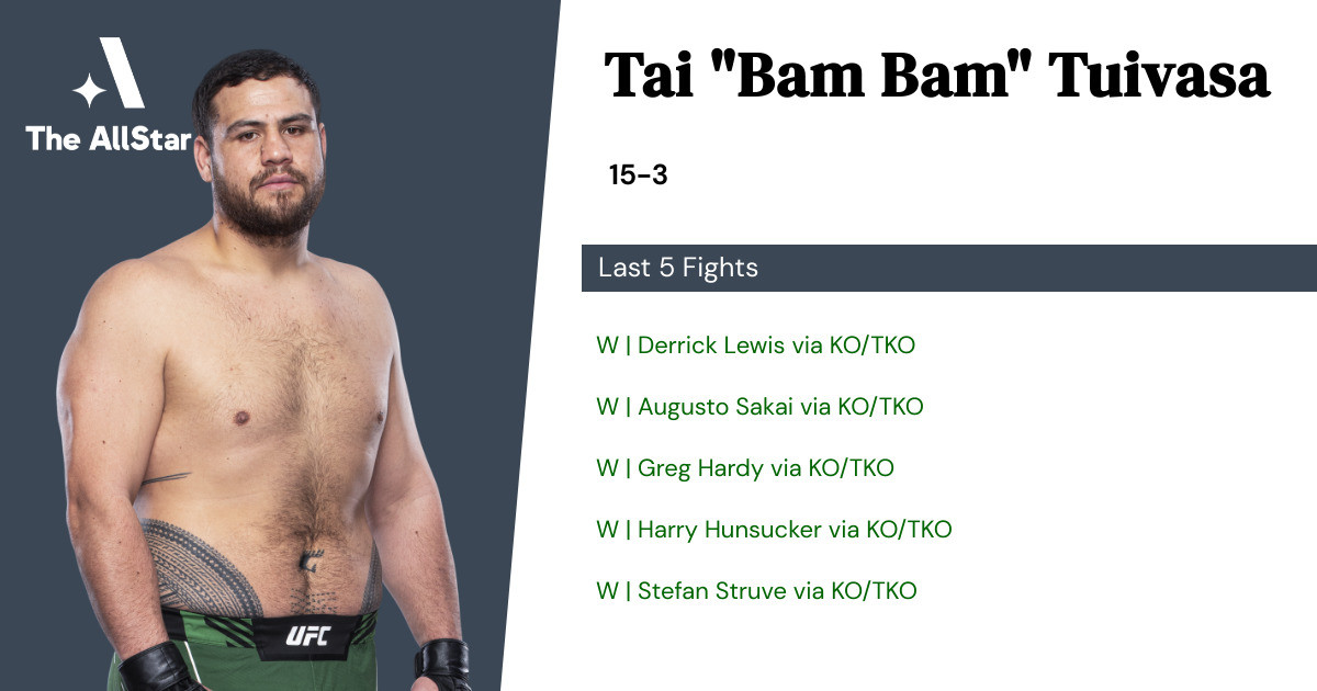 Recent form for Tai Tuivasa