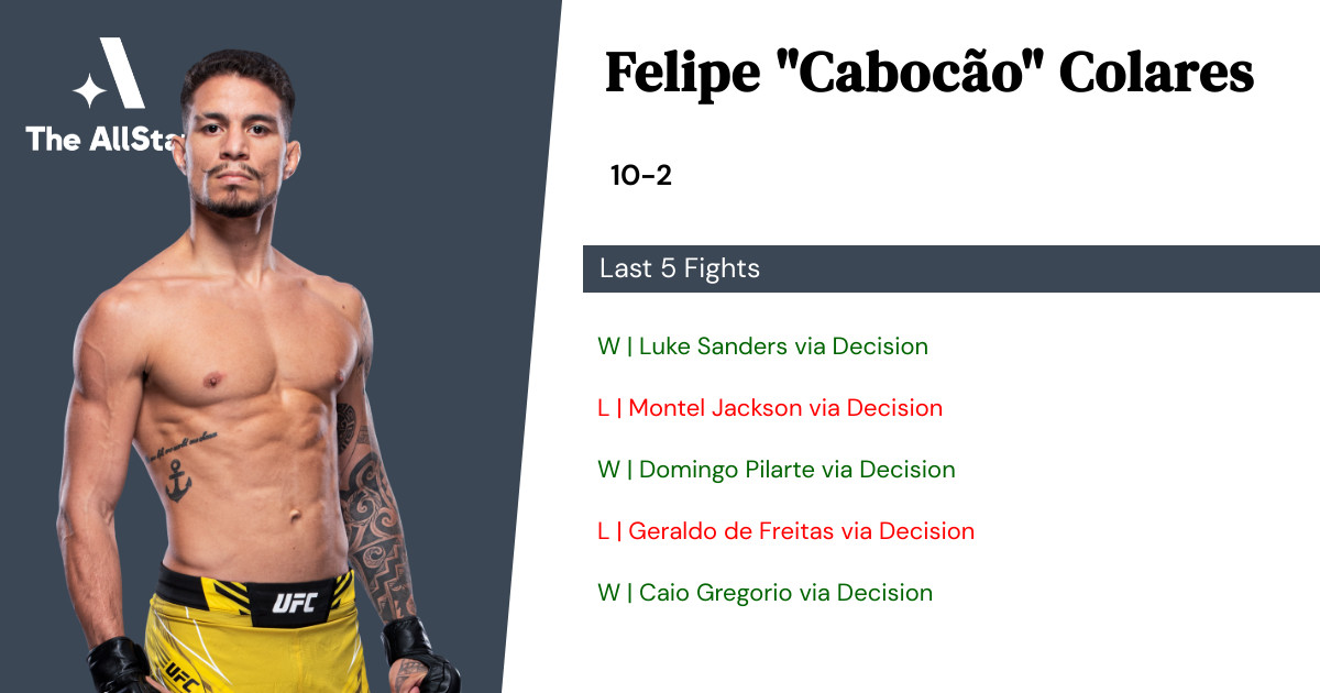 Recent form for Felipe Colares