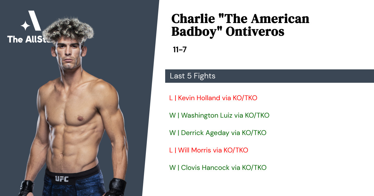 Recent form for Charlie Ontiveros