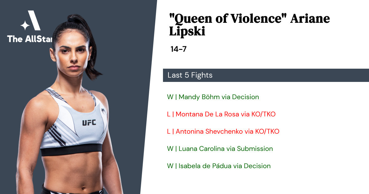 Recent form for Ariane Lipski