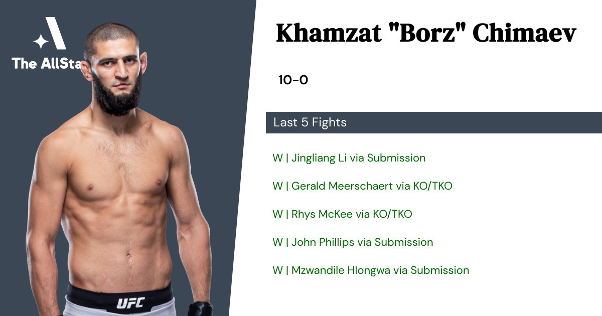 Recent form for Khamzat Chimaev