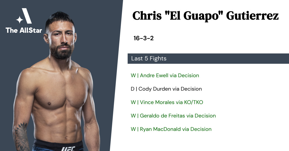 Recent form for Chris Gutierrez