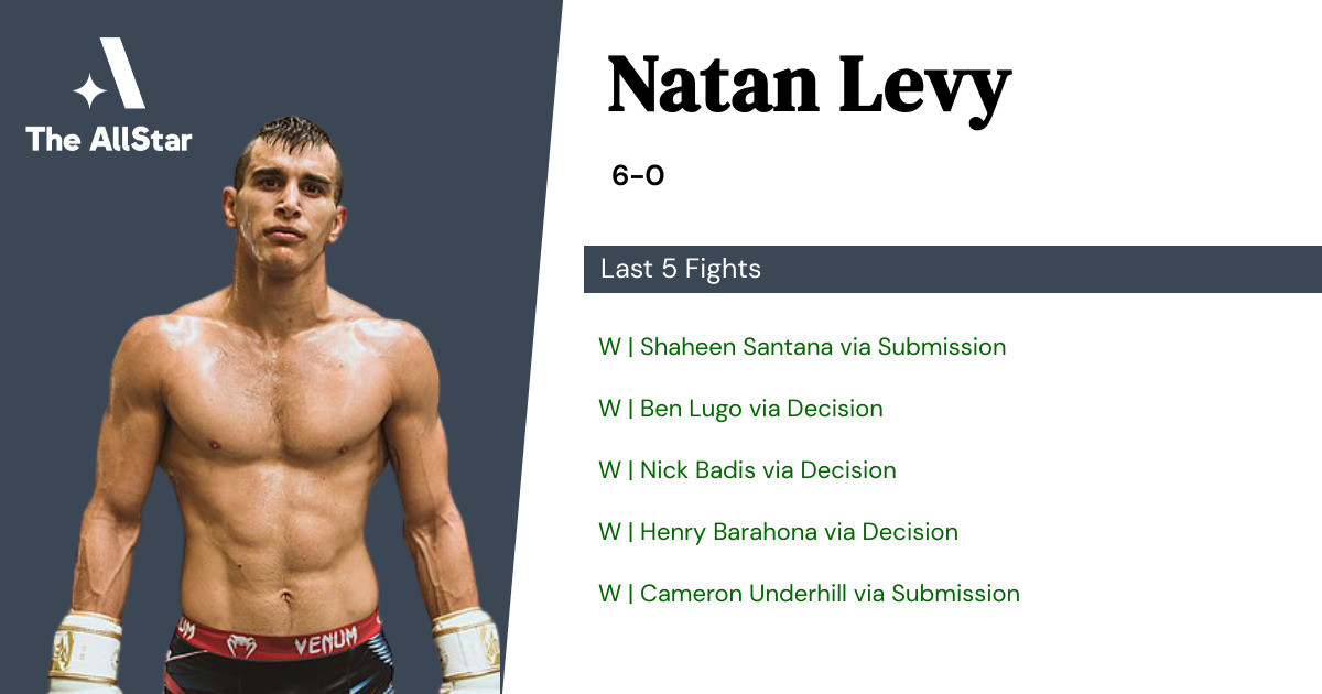 Natan Levy Last 5 Pro-MMA Fights