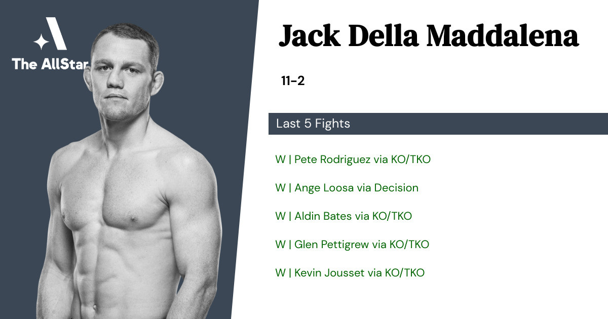 Recent form for Jack Della Maddalena