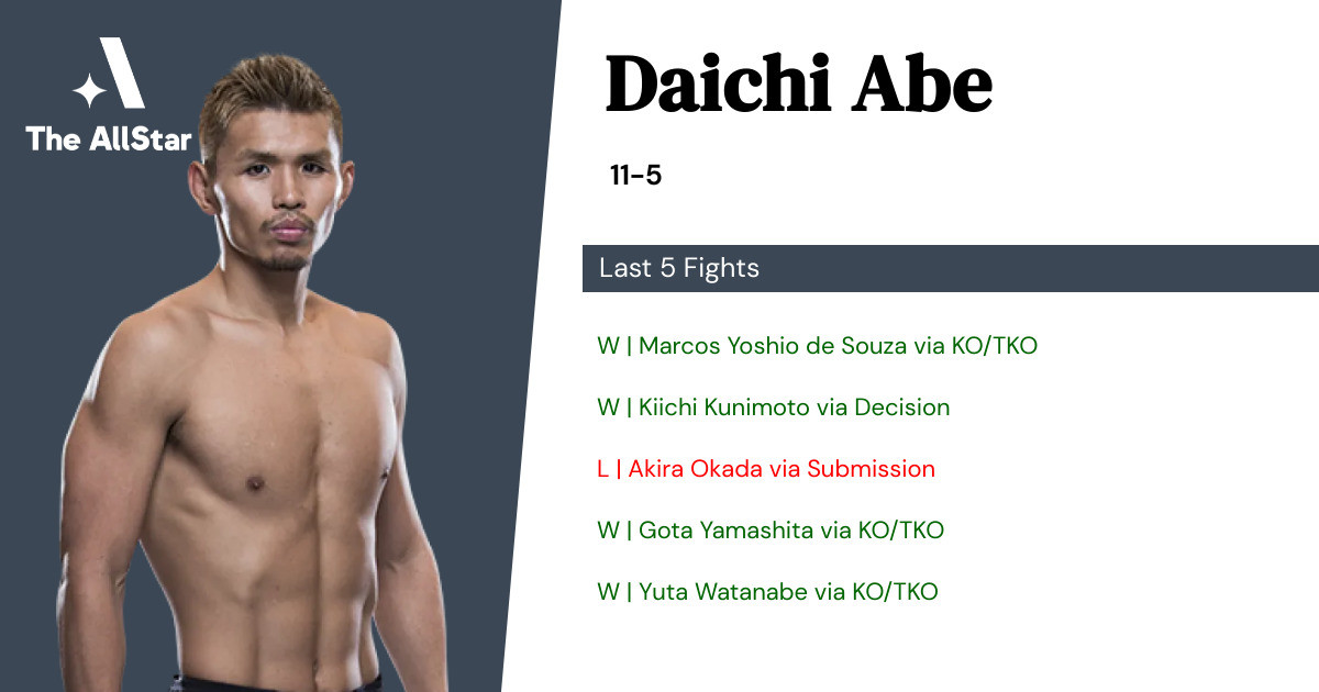 Recent form for Daichi Abe
