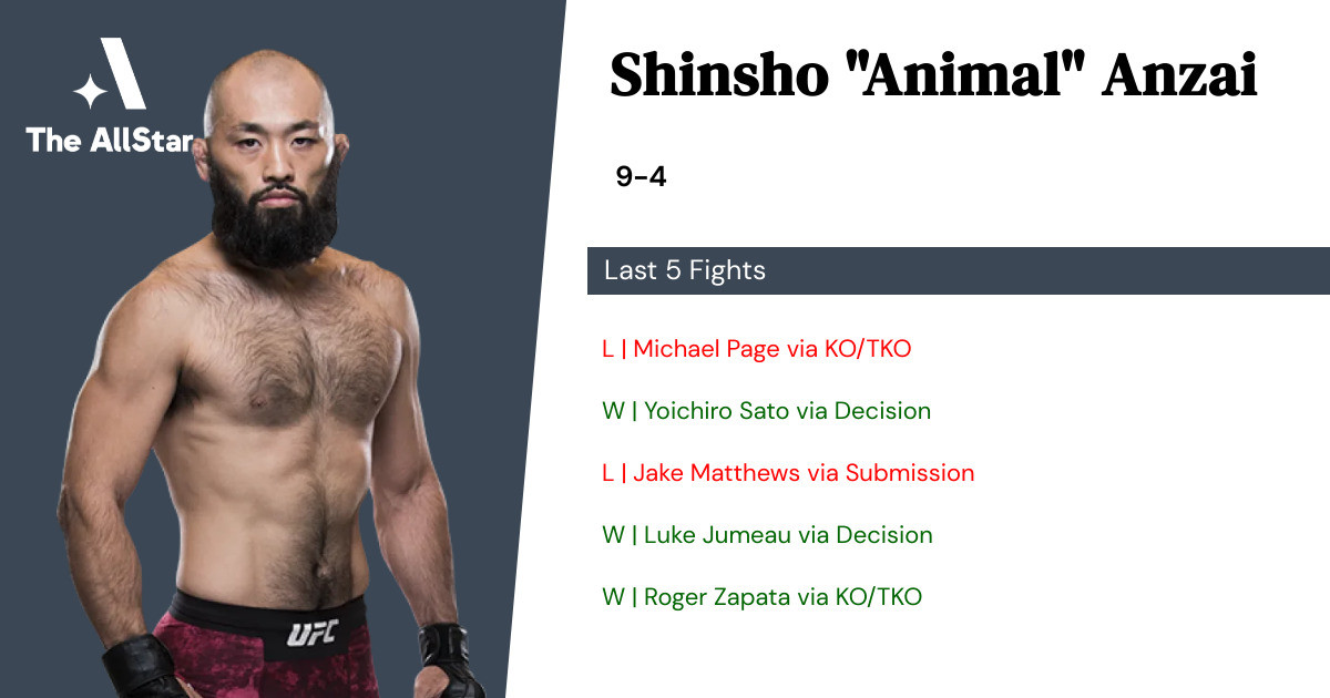 Recent form for Shinsho Anzai