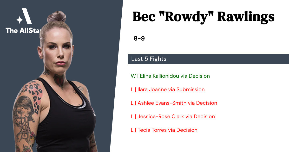 Recent form for Bec Rawlings