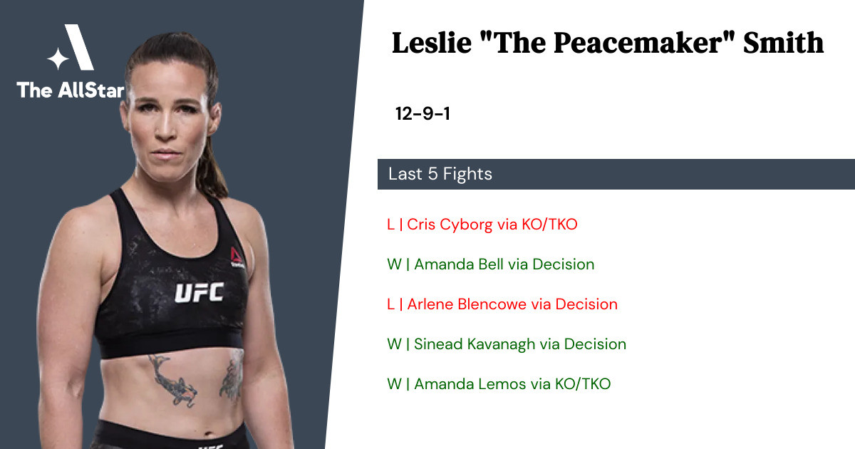 Recent form for Leslie Smith