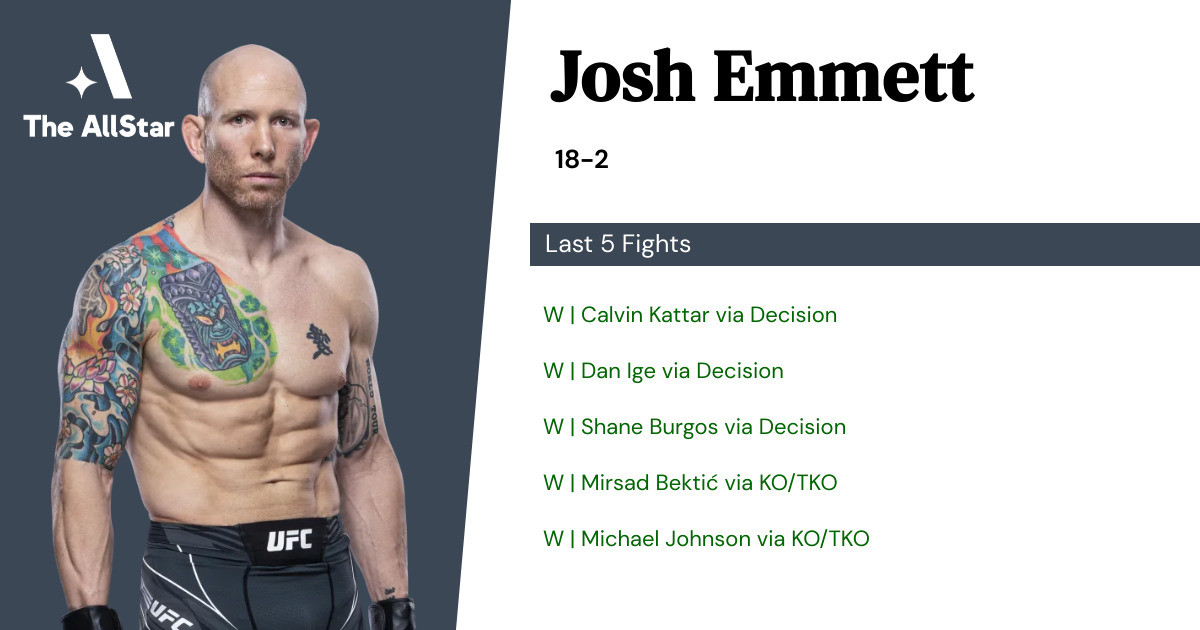 Recent form for Josh Emmett