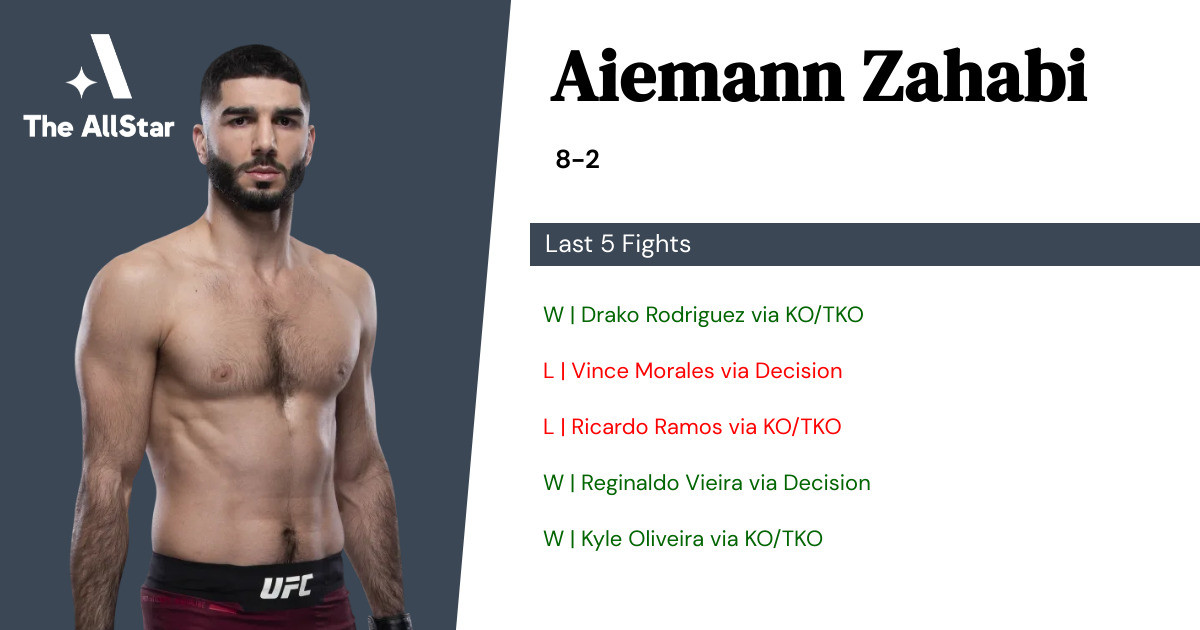 Recent form for Aiemann Zahabi