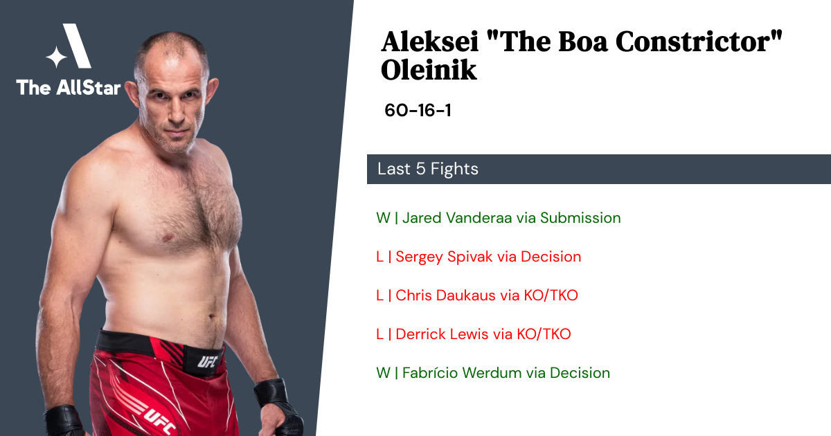 Recent form for Aleksei Oleinik