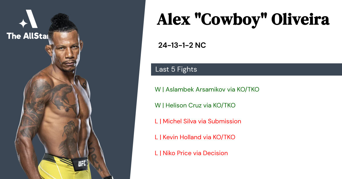 Recent form for Alex Oliveira